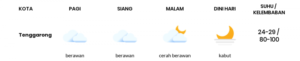 Cuaca Esok Hari 26 September 2021: Balikpapan Berawan Sepanjang Hari