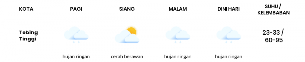 Cuaca Hari Ini 17 September 2021: Medan Cerah Berawan Siang Hari, Hujan Ringan Sore Hari
