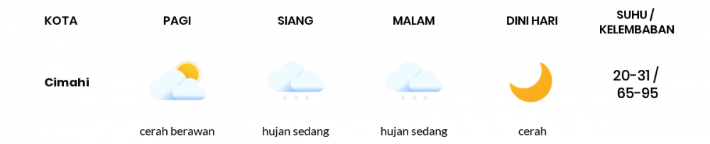 Cuaca Esok Hari 27 September 2021: Kota Bandung Cerah Berawan Pagi Hari, Hujan Petir Sore Hari