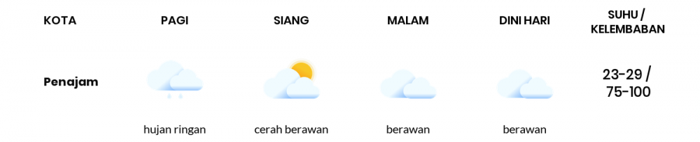 Cuaca Esok Hari 20 September 2021: Balikpapan Hujan Ringan Pagi Hari, Hujan Ringan Sore Hari