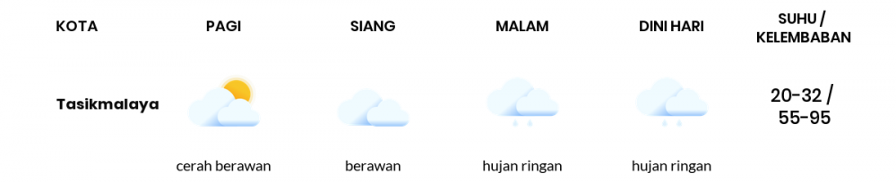 Prakiraan Cuaca Esok Hari 15 September 2021, Sebagian Tasikmalaya Bakal Hujan Ringan