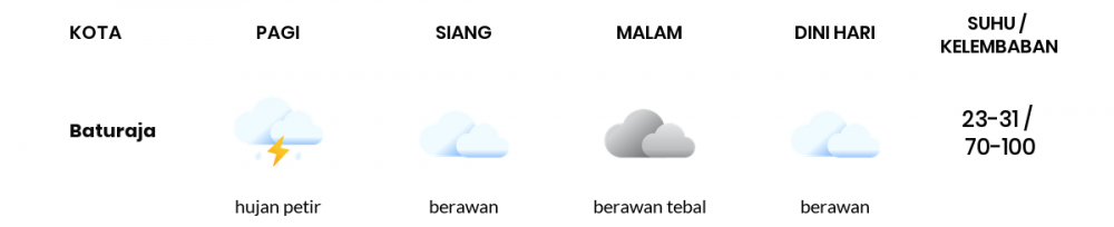 Prakiraan Cuaca Hari Ini 14 September 2021, Sebagian Palembang Bakal Berawan