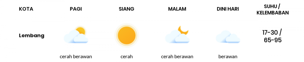 Prakiraan Cuaca Hari Ini 08 September 2021, Sebagian Kabupaten Bandung Bakal Cerah Berawan