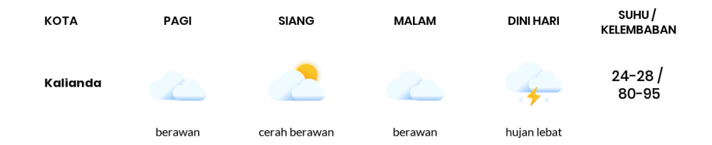 Prakiraan Cuaca Hari Ini 24 September 2021, Sebagian Lampung Bakal Berawan