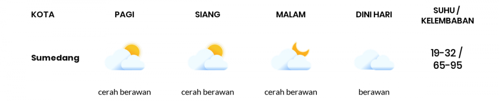 Cuaca Esok Hari 23 September 2021: Kota Bandung Berawan Sepanjang Hari