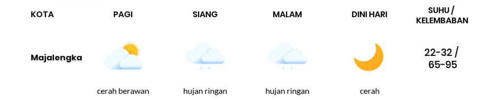 Cuaca Esok Hari 27 September 2021: Tasikmalaya Hujan Sepanjang Hari