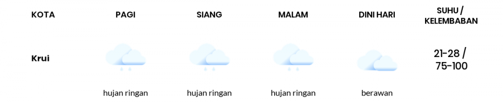 Cuaca Hari Ini 28 September 2021: Lampung Hujan Ringan Siang Hari, Hujan Ringan Sore Hari