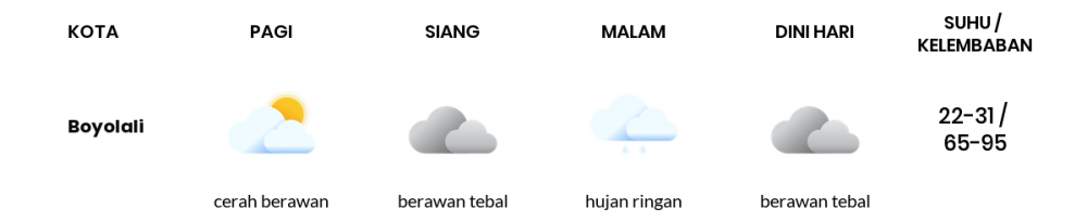 Cuaca Hari Ini 25 September 2021: Semarang Cerah Berawan Siang Hari, Hujan Ringan Sore Hari