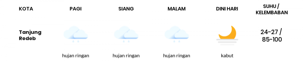Cuaca Esok Hari 15 September 2021: Balikpapan Hujan Petir Pagi Hari, Berawan Sore Hari