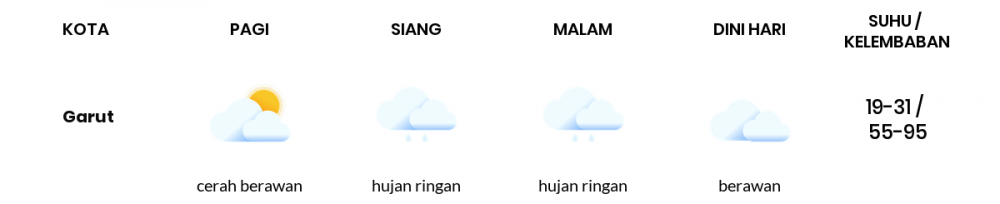 Cuaca Esok Hari 15 September 2021: Kota Bandung Hujan Ringan Siang Hari, Hujan Sedang Sore Hari