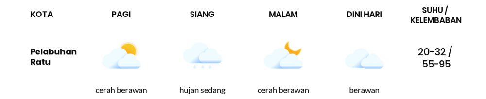 Cuaca Esok Hari 20 September 2021: Kabupaten Bandung Cerah Berawan Pagi Hari, Hujan Ringan Sore Hari