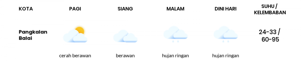 Cuaca Esok Hari 26 September 2021: Palembang Cerah Berawan Siang Hari, Cerah Berawan Sore Hari