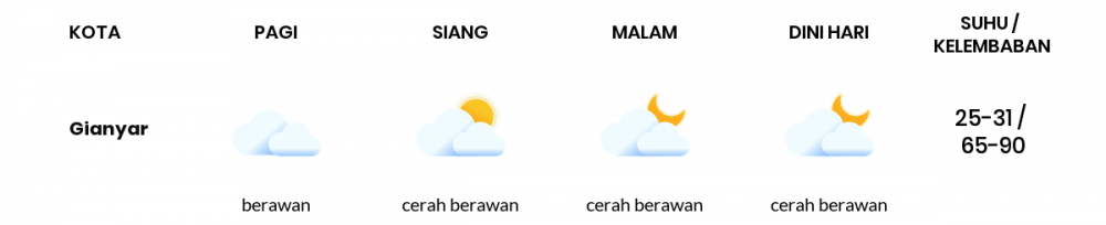 Prakiraan Cuaca Esok Hari 21 September 2021, Sebagian Denpasar Bakal Berawan Sepanjang Hari