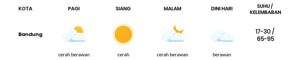 Cuaca Esok Hari 08 September 2021: Kota Bandung Berawan Sepanjang Hari