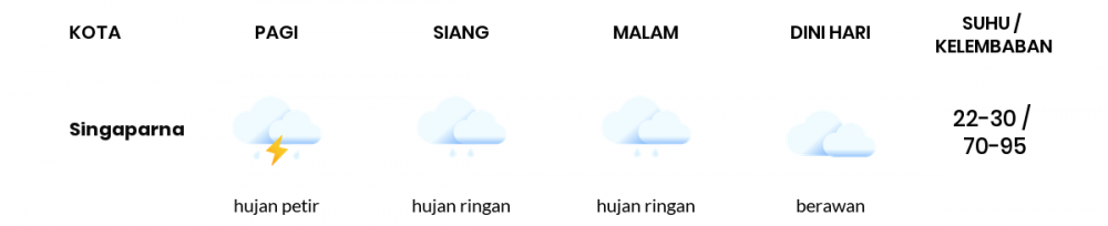 Cuaca Esok Hari 14 September 2021: Kabupaten Bandung Hujan Ringan Pagi Hari, Berawan Sore Hari