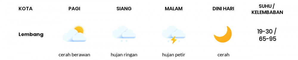 Prakiraan Cuaca Hari Ini 27 September 2021, Sebagian Kabupaten Bandung Bakal Hujan Ringan