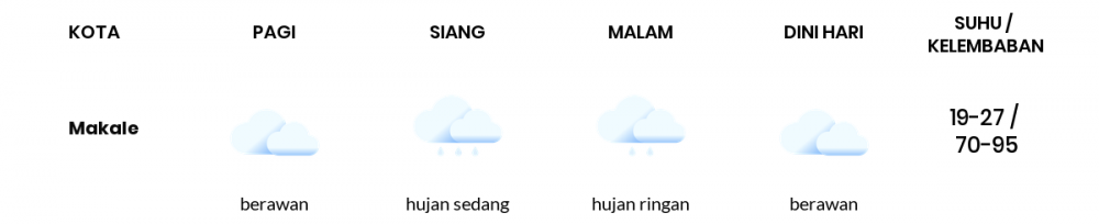 Cuaca Hari Ini 11 September 2021: Makassar Hujan Sepanjang Hari