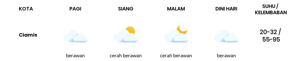 Cuaca Esok Hari 03 September 2021: Tasikmalaya Berawan Sepanjang Hari