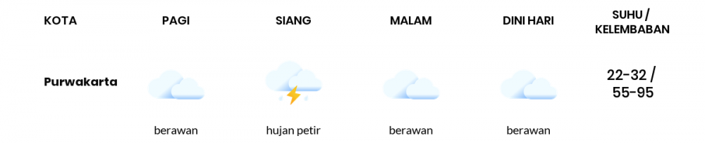 Cuaca Hari Ini 12 September 2021: Kota Bandung Hujan Ringan Siang Hari, Berawan Sore Hari