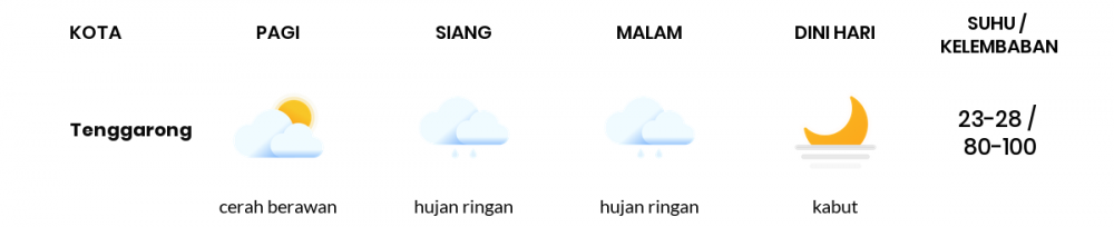 Prakiraan Cuaca Esok Hari 21 September 2021, Sebagian Balikpapan Bakal Hujan Ringan