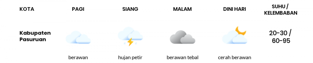 Cuaca Esok Hari 26 September 2021: Malang Hujan Ringan Siang Hari, Berawan Sore Hari