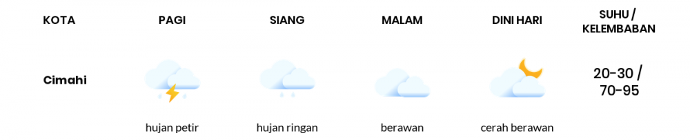 Prakiraan Cuaca Esok Hari 14 September 2021, Sebagian Kota Bandung Bakal Berawan