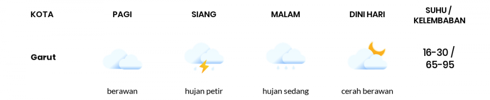 Prakiraan Cuaca Hari Ini 27 September 2021, Sebagian Kota Bandung Bakal Hujan Ringan