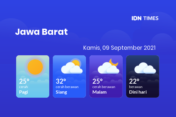 Prakiraan Cuaca Esok Hari 09 September 2021, Sebagian Tasikmalaya Bakal Berawan