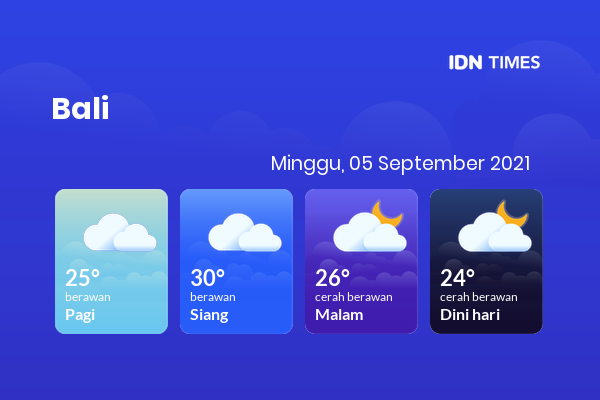 Prakiraan Cuaca Esok Hari 05 September 2021, Sebagian Denpasar Bakal Berawan