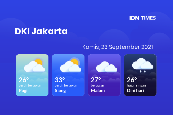 Prakiraan Cuaca Esok Hari 23 September 2021, Sebagian Jakarta Bakal Cerah Berawan