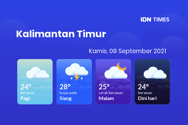Cuaca Hari Ini 09 September 2021: Balikpapan Berawan Sepanjang Hari