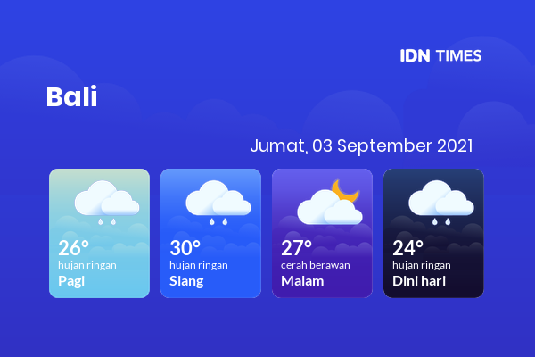 Prakiraan Cuaca Hari Ini 03 September 2021, Sebagian Denpasar Bakal Hujan Ringan