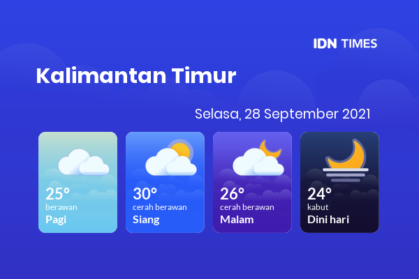 Cuaca Esok Hari 28 September 2021: Balikpapan Berawan Pagi Hari, Cerah Berawan Sore Hari