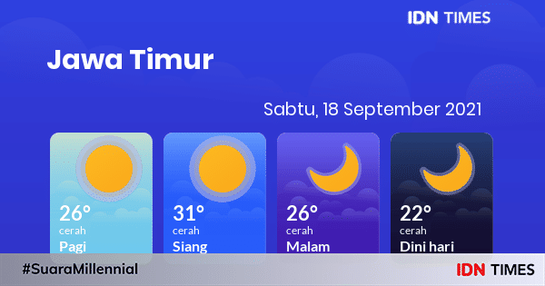 Cuaca Hari Ini: Berita Cuaca Hari Ini Terpercaya