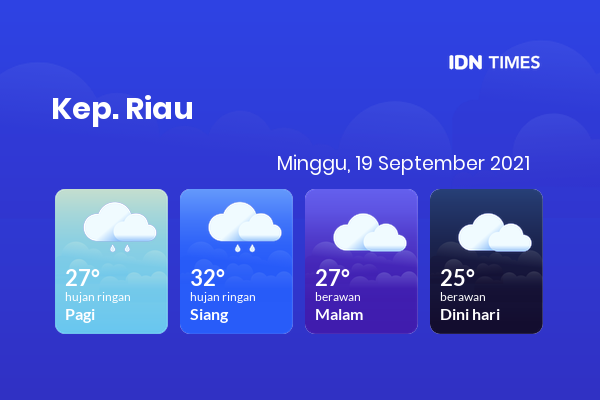 Cuaca Esok Hari 19 September 2021: Batam Berawan Malam Hari