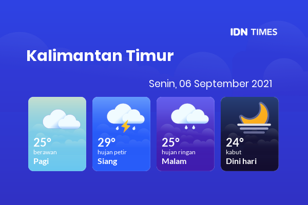 Prakiraan Cuaca Esok Hari 06 September 2021, Sebagian Balikpapan Bakal Hujan Ringan