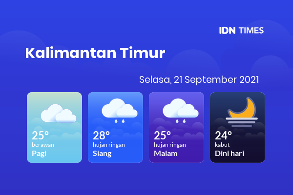 Prakiraan Cuaca Hari Ini 21 September 2021, Sebagian Balikpapan Bakal Hujan Ringan