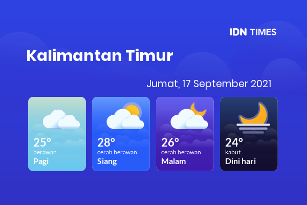 Cuaca Hari Ini 17 September 2021: Balikpapan Berawan Sepanjang Hari