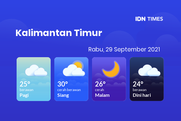 Cuaca Hari Ini 29 September 2021: Balikpapan Berawan Sepanjang Hari