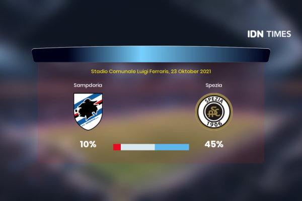 Jelang Sampdoria Vs Spezia Di Serie A, Ini 3 Faktanya!