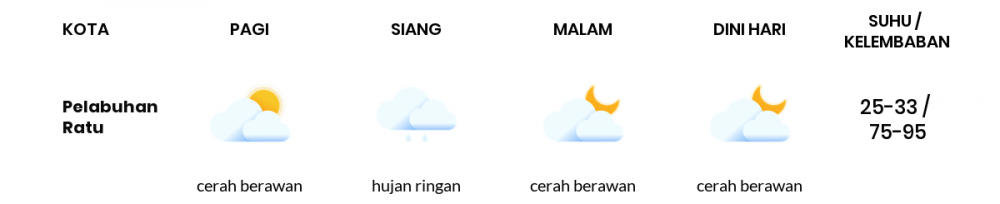 Cuaca Esok Hari 16 Oktober 2021: Kabupaten Bandung Hujan Ringan Siang Hari, Cerah Berawan Sore Hari