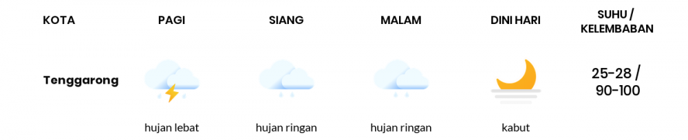 Cuaca Esok Hari 10 Oktober 2021: Balikpapan Hujan Ringan Pagi Hari, Hujan Ringan Sore Hari