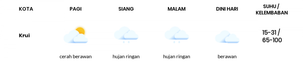 Prakiraan Cuaca Hari Ini 25 Oktober 2021, Sebagian Lampung Bakal Berawan Sepanjang Hari