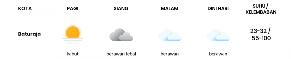 Cuaca Esok Hari 21 Oktober 2021: Palembang Berawan Tebal Siang Hari, Berawan Sore Hari