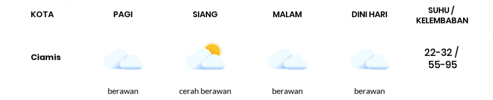 Cuaca Esok Hari 05 Oktober 2021: Tasikmalaya Cerah Berawan Pagi Hari, Berawan Sore Hari