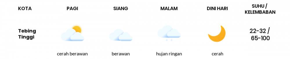 Prakiraan Cuaca Hari Ini 09 Oktober 2021, Sebagian Palembang Bakal Berawan