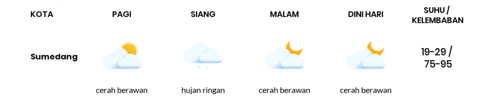 Cuaca Esok Hari 16 Oktober 2021: Kota Bandung Hujan Ringan Siang Hari, Cerah Berawan Sore Hari