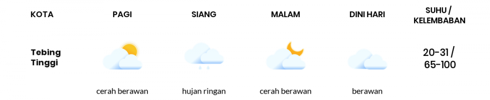 Cuaca Hari Ini 23 Oktober 2021: Palembang Berawan Sepanjang Hari