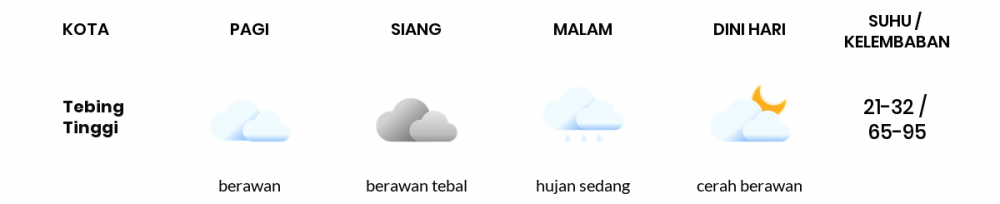 Cuaca Esok Hari 21 Oktober 2021: Palembang Berawan Tebal Siang Hari, Berawan Sore Hari