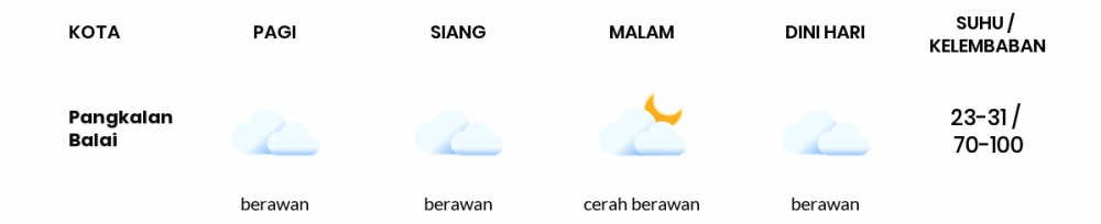 Cuaca Hari Ini 22 Oktober 2021: Palembang Berawan Sepanjang Hari